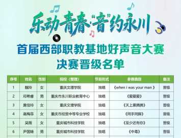 决赛见！首届西部职教基地好声音大赛决赛名单公布！
