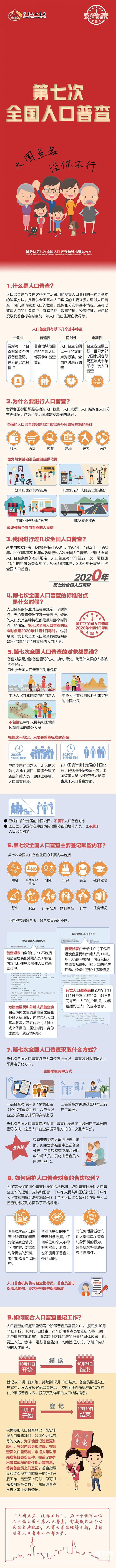 长图-第七次全国人口3.jpg